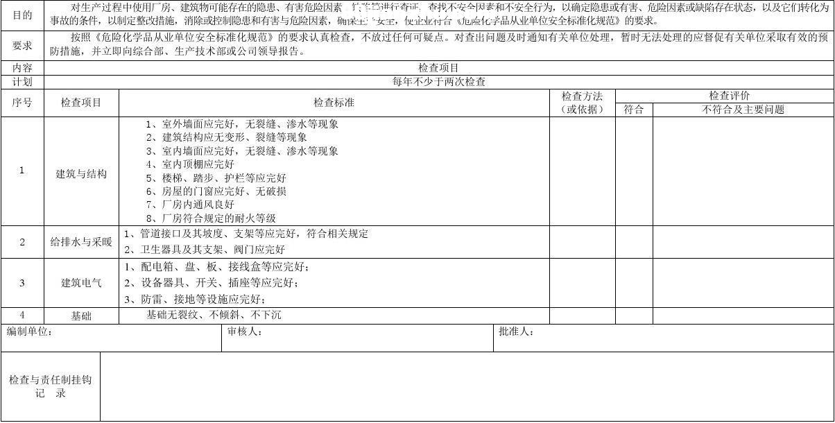 2�����������ﰲȫ����