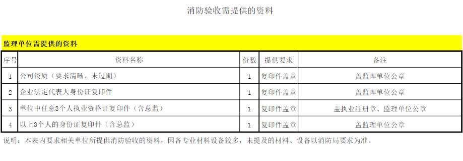 �����������ṩ������