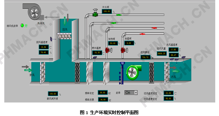 �ྻ�յ�ϵͳ����_�ྻ�յ�ϵͳ_�����ҽྻ�յ�ϵͳ