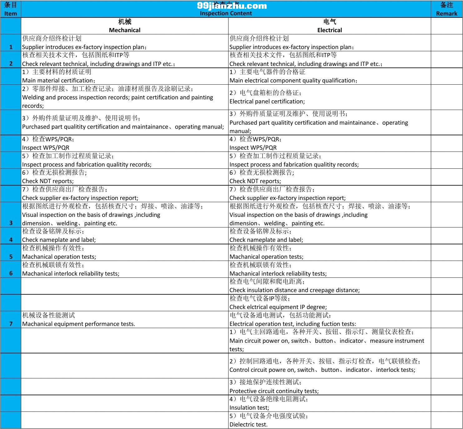 豸equipment ex-factory check list