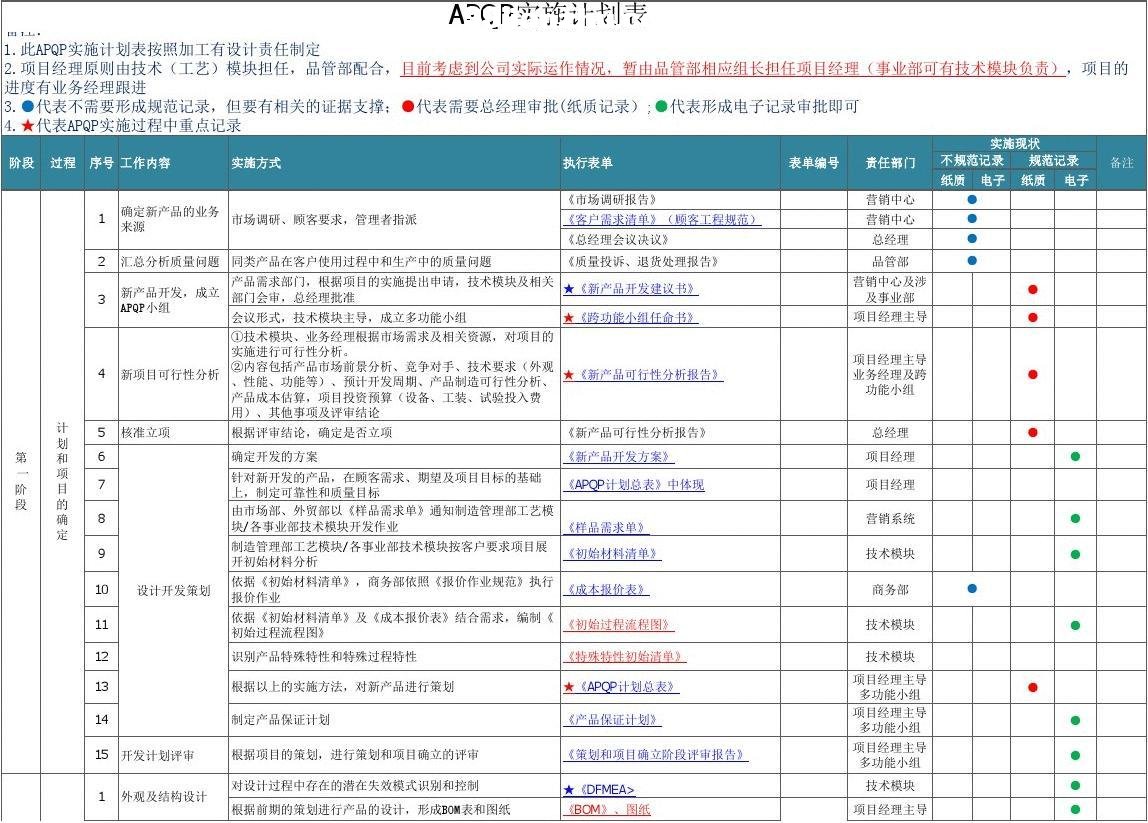 APQPƻ(2017.03.1)