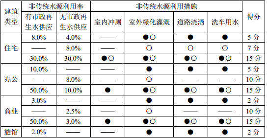 GB�MT 30943-2014 ˮ��Դ����