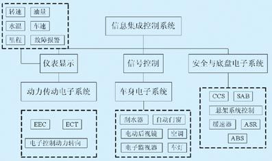 CJ∕T 397-2012 城市客车信息网控制总线系统设备