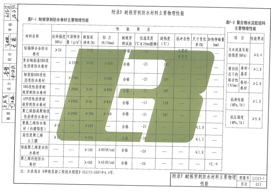 鲁L13J5-1 平屋面