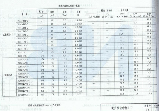 鲁L13D14 安全防范工程
