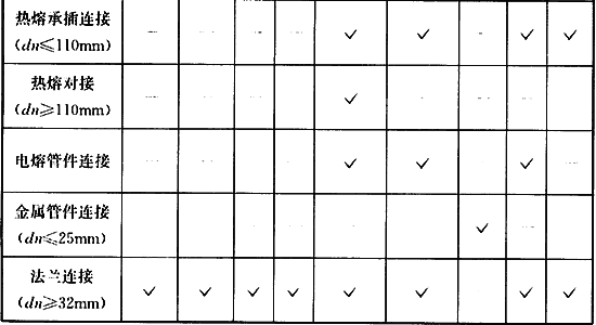 CJJ/T 98-2014 ������ˮ���Ϲܵ����̼������