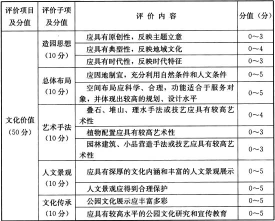 CJJMT 234-2015 ص㹫԰۱׼