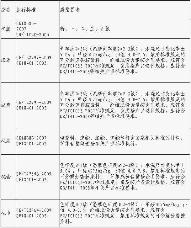 GB 51057-2015 ֲϴ﹤̼淶