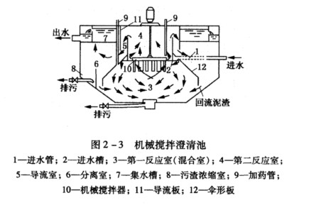 CJ/T 82-2015 ��е�������ع����