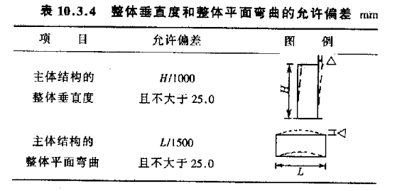 SL 27-2014 ˮբʩ���淶